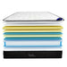 Matelas MERIDIEN à ressorts ensachés 140x190 cm épaisseur 25 cm - image 5